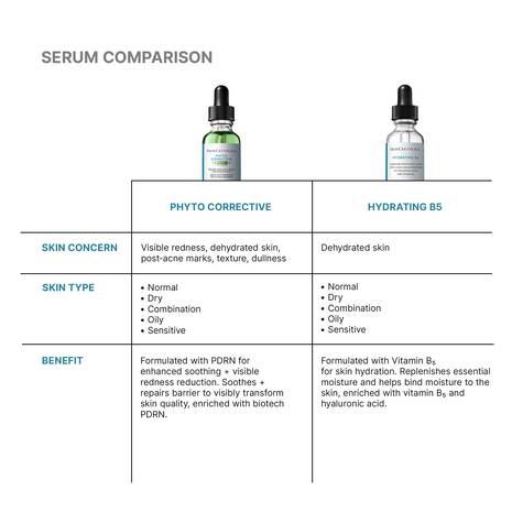 SkinCeuticals Phyto Corrective PDRN Serum