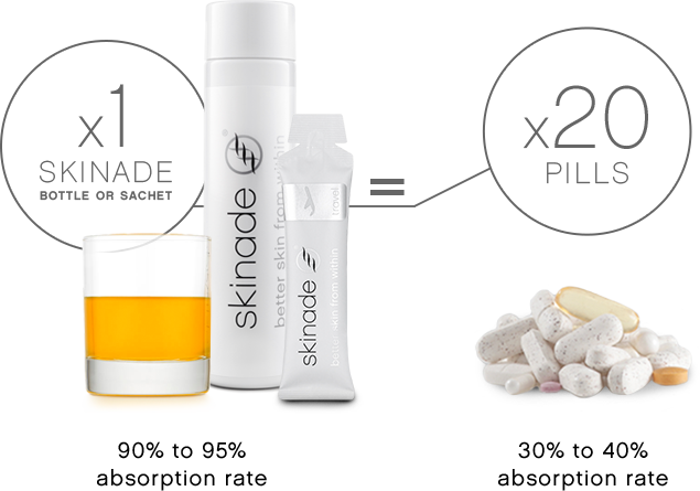 Skinade -A & D Targeted Solutions Skin Drink