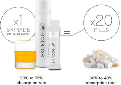 Skinade A & D Targeted Solutions Skin Drink